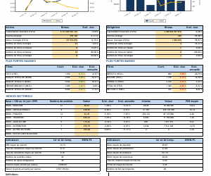 LE BULLETIN OFFICIEL DE LA COTE ( BOC )