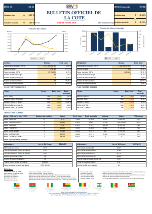 LE BULLETIN OFFICIEL DE LA COTE ( BOC )
