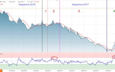 COMMENT ACHETER DES ACTIONS À LA BRVM ?
