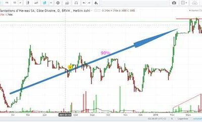 COMMENT RECONNAÎTRE UNE BONNE ACTION A ACHETER ?