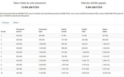 Investir en bourse : pas besoin de grands moyens, il faut juste commencer et être discipliné