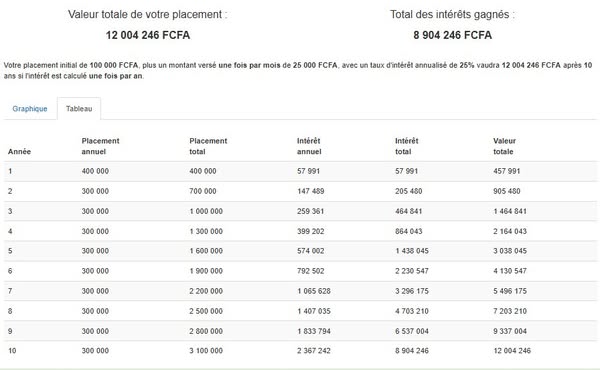 Investir en bourse : pas besoin de grands moyens, il faut juste commencer et être discipliné